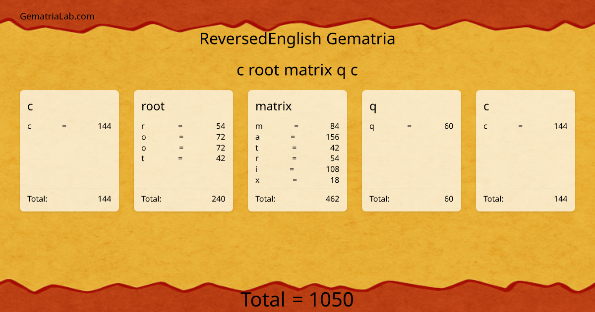 c root matrix q c in reversedEnglish Gematria